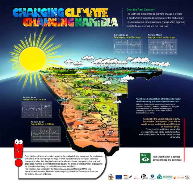 Climate Change Mobile Exhibition Namibia